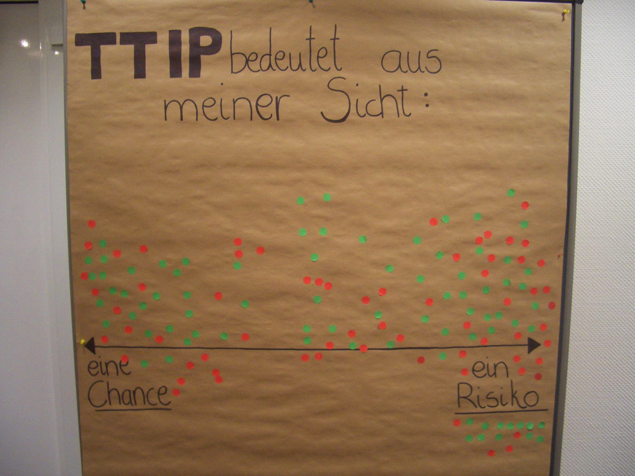 Meinungsposter beim Bürgerdialog in Dortmund. Grüne vor, rote Punkte nach der Veranstaltung. Viel Bewegung ist nicht zu erkennen. (Foto: Europa-Union Deutschland)